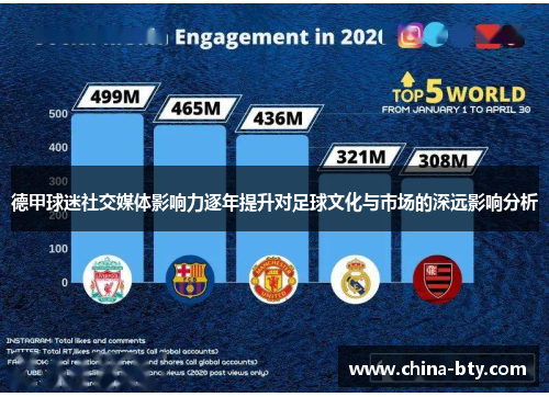 德甲球迷社交媒体影响力逐年提升对足球文化与市场的深远影响分析