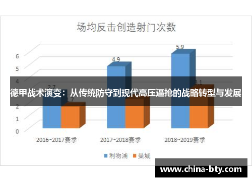 德甲战术演变：从传统防守到现代高压逼抢的战略转型与发展