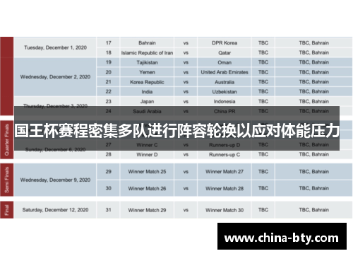 国王杯赛程密集多队进行阵容轮换以应对体能压力