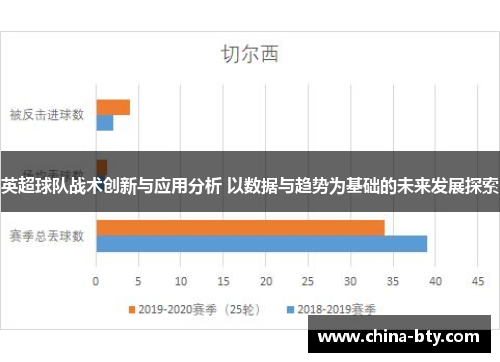 英超球队战术创新与应用分析 以数据与趋势为基础的未来发展探索