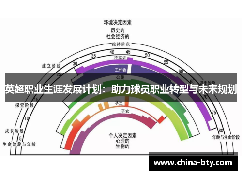 英超职业生涯发展计划：助力球员职业转型与未来规划