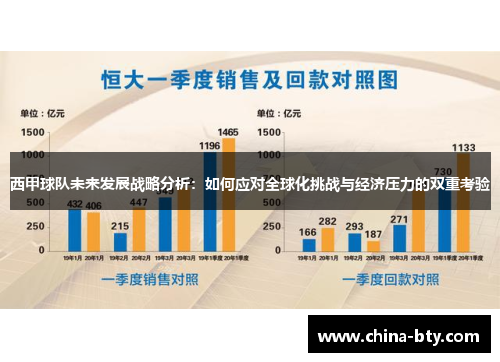 西甲球队未来发展战略分析：如何应对全球化挑战与经济压力的双重考验