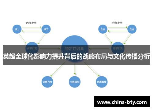 英超全球化影响力提升背后的战略布局与文化传播分析