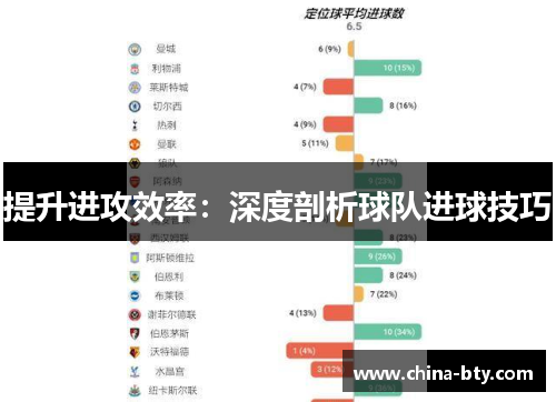 提升进攻效率：深度剖析球队进球技巧