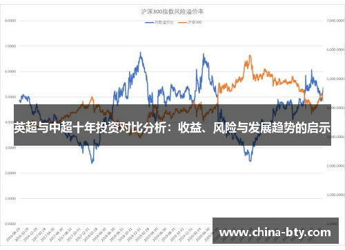 英超与中超十年投资对比分析：收益、风险与发展趋势的启示