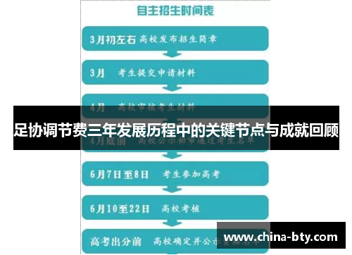 足协调节费三年发展历程中的关键节点与成就回顾