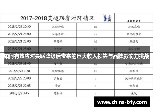 如何有效应对曼联降级后带来的巨大收入损失与品牌影响力挑战