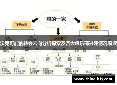 沃克可能的转会去向分析探索及各大俱乐部兴趣情况解读