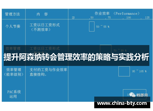 提升阿森纳转会管理效率的策略与实践分析
