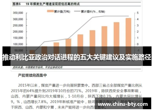 推动利比亚政治对话进程的五大关键建议及实施路径