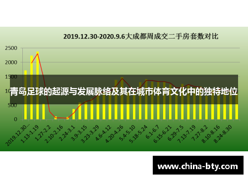 青岛足球的起源与发展脉络及其在城市体育文化中的独特地位