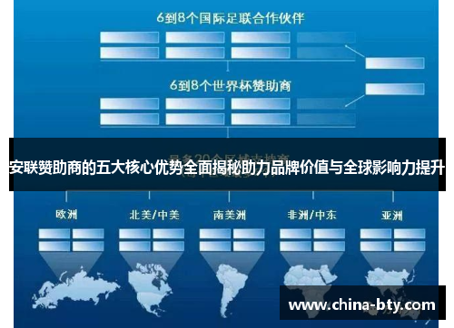 安联赞助商的五大核心优势全面揭秘助力品牌价值与全球影响力提升 安联赞助商的五大核心优势全面揭秘助力品牌价值与全球影响力提升