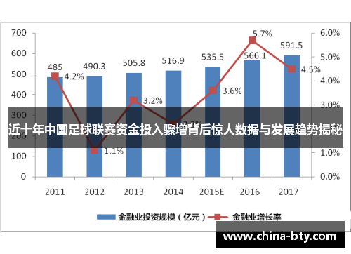 近十年中国足球联赛资金投入骤增背后惊人数据与发展趋势揭秘 近十年中国足球联赛资金投入骤增背后惊人数据与发展趋势揭秘