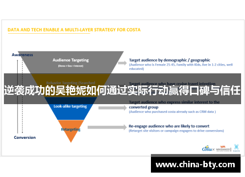 逆袭成功的吴艳妮如何通过实际行动赢得口碑与信任 逆袭成功的吴艳妮如何通过实际行动赢得口碑与信任